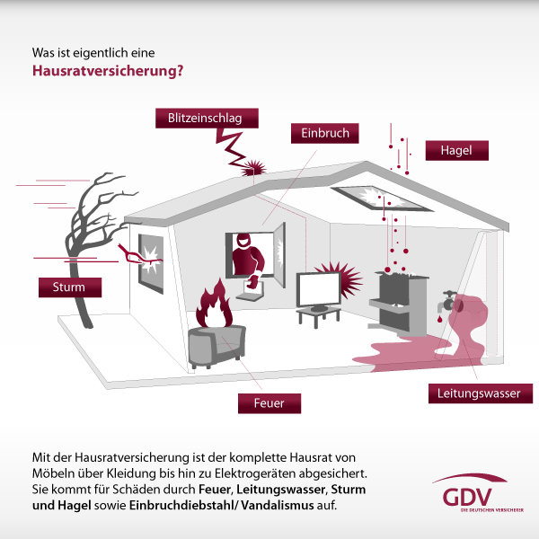 Was ist eigentlich eine Hausratversicherung? 