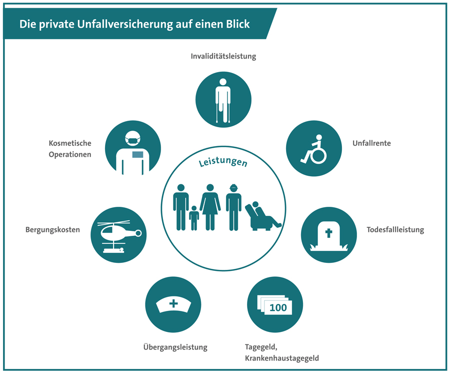 Unfallversicherung